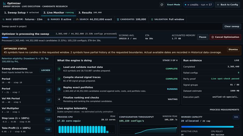 Live monitor: market data loaded and validated