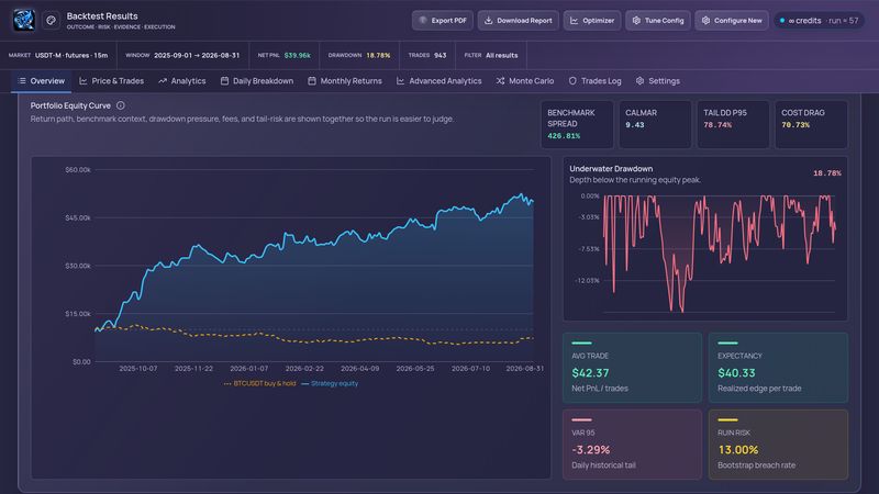Equity curve with benchmark and underwater drawdown