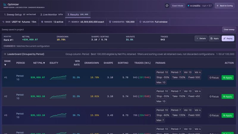Optimizer leaderboard
