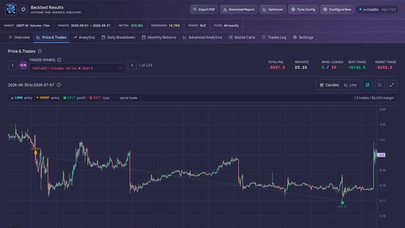 Price chart with every trade marked