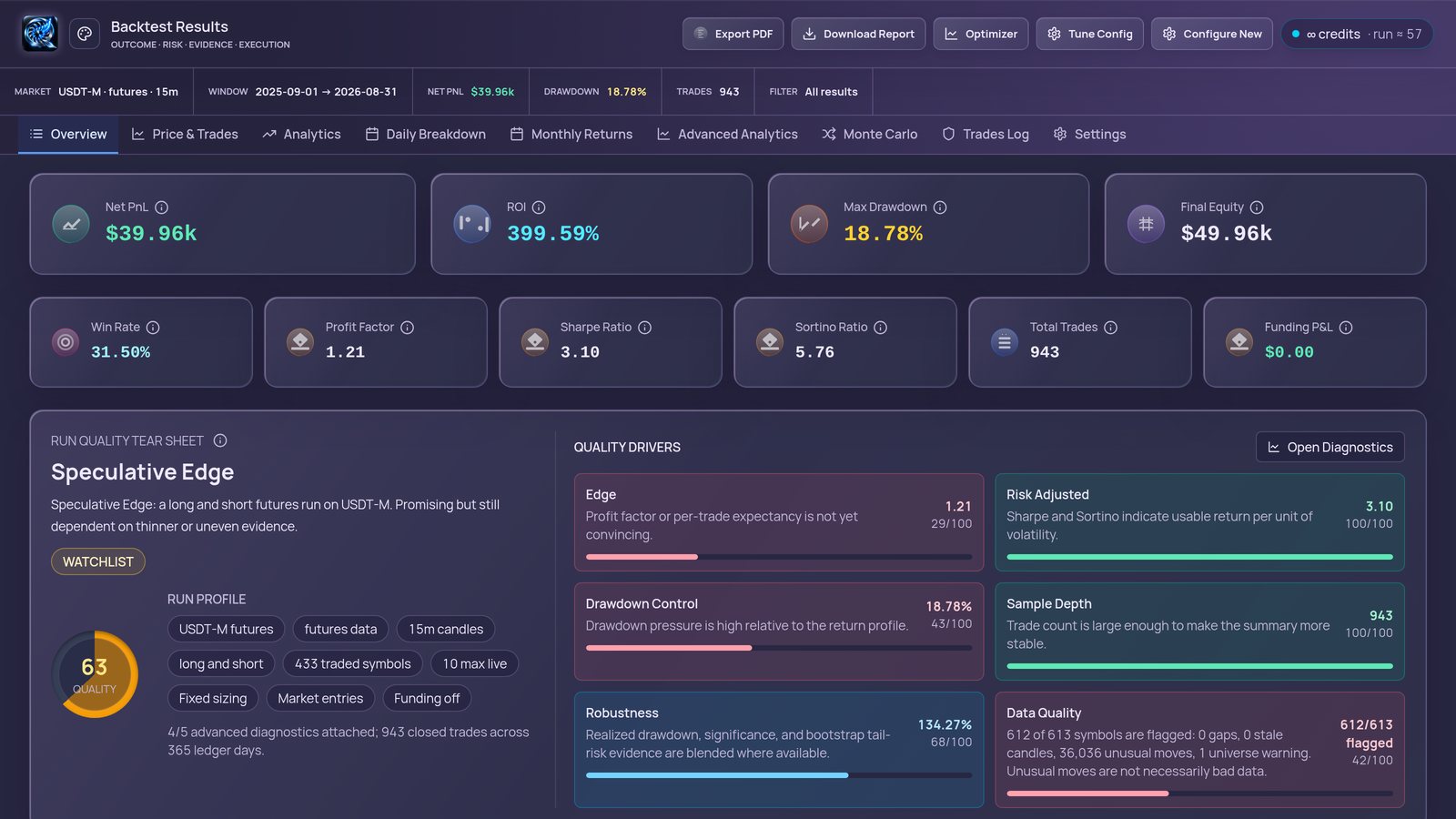 The report in the selected theme