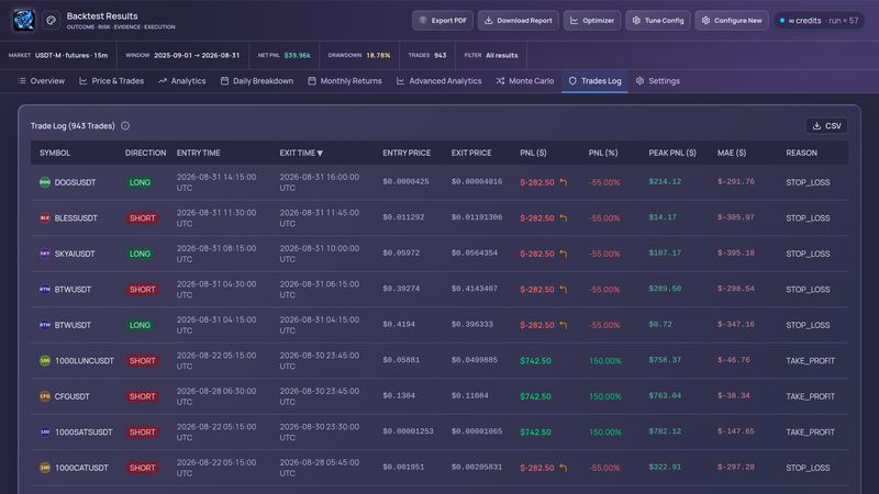 Trades log